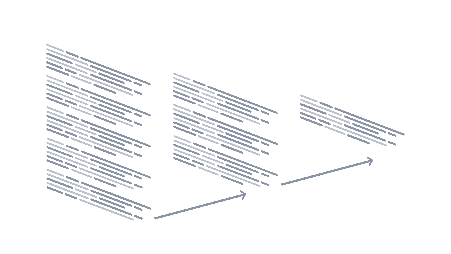 multi length summaries